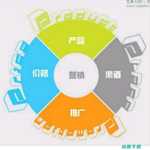 網(wǎng)絡(luò)推廣融合計(jì) 網(wǎng)絡(luò)推廣整合營(yíng)銷(xiāo)方案